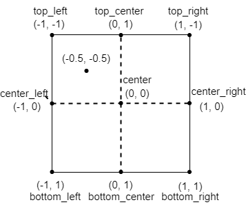 Alignment
